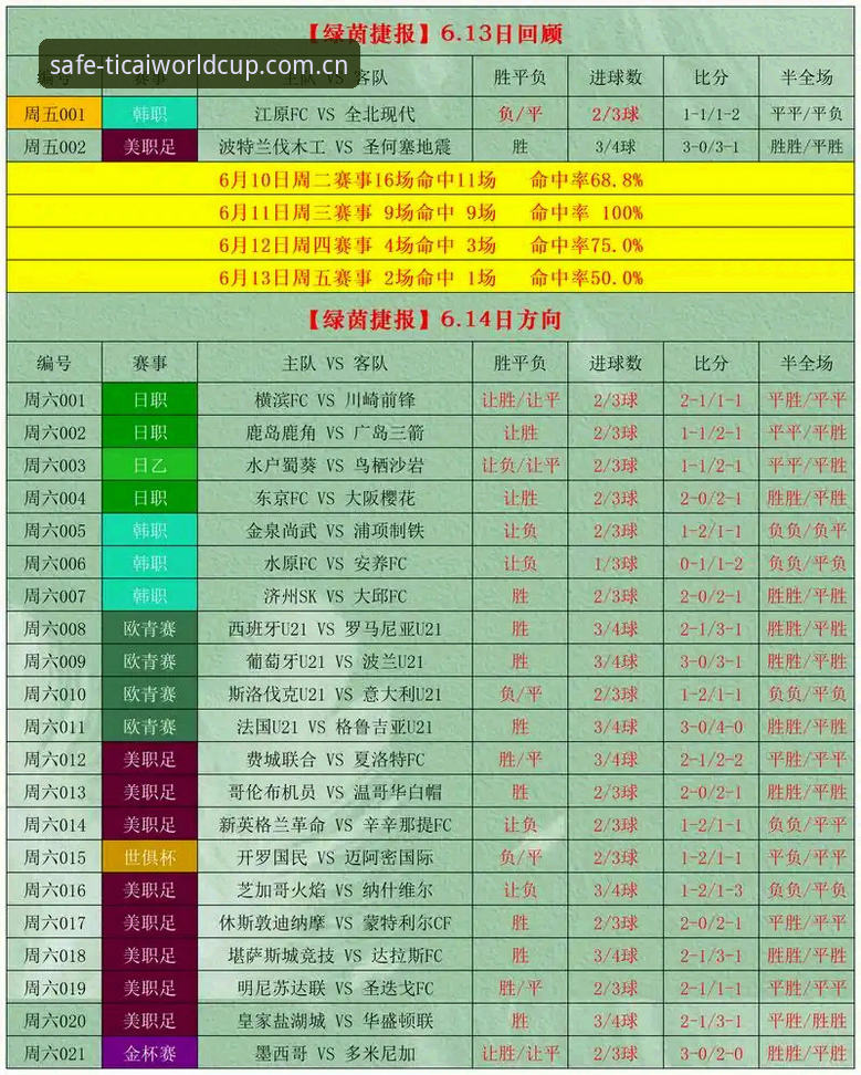 资深玩家分享：中国大陆体彩通道实战经验，2026世界杯竞猜避坑指南